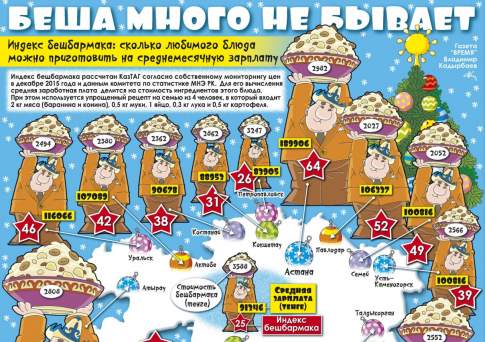 Беша много не бывает